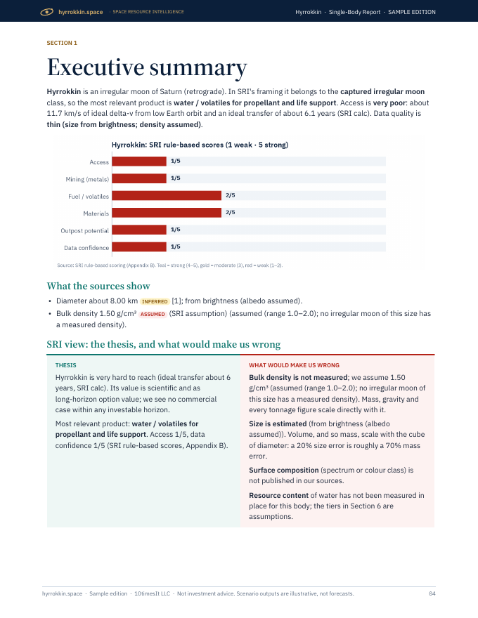 Hyrrokkin Space Resource Intelligence report sample, page 04