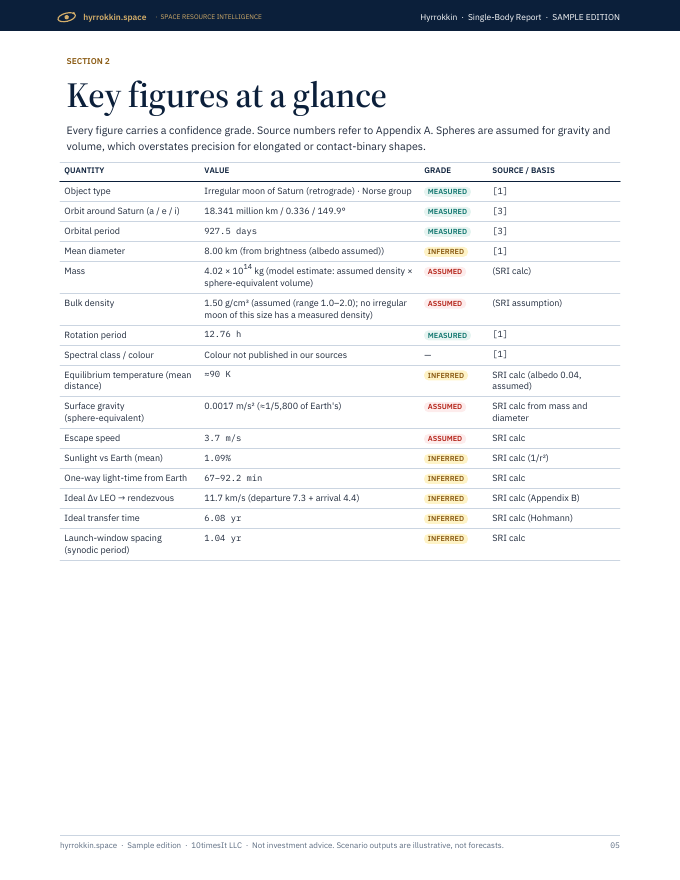 Hyrrokkin Space Resource Intelligence report sample, page 05
